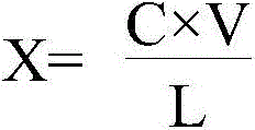 GC-MS (gas chromatography-mass spectrum) measuring method of phenolic compounds in surface water