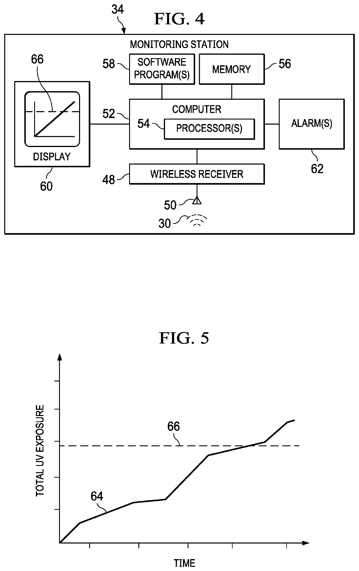 Method and device comprising UV detectors for monitoring UV light exposure of a flat-ply of prepreg