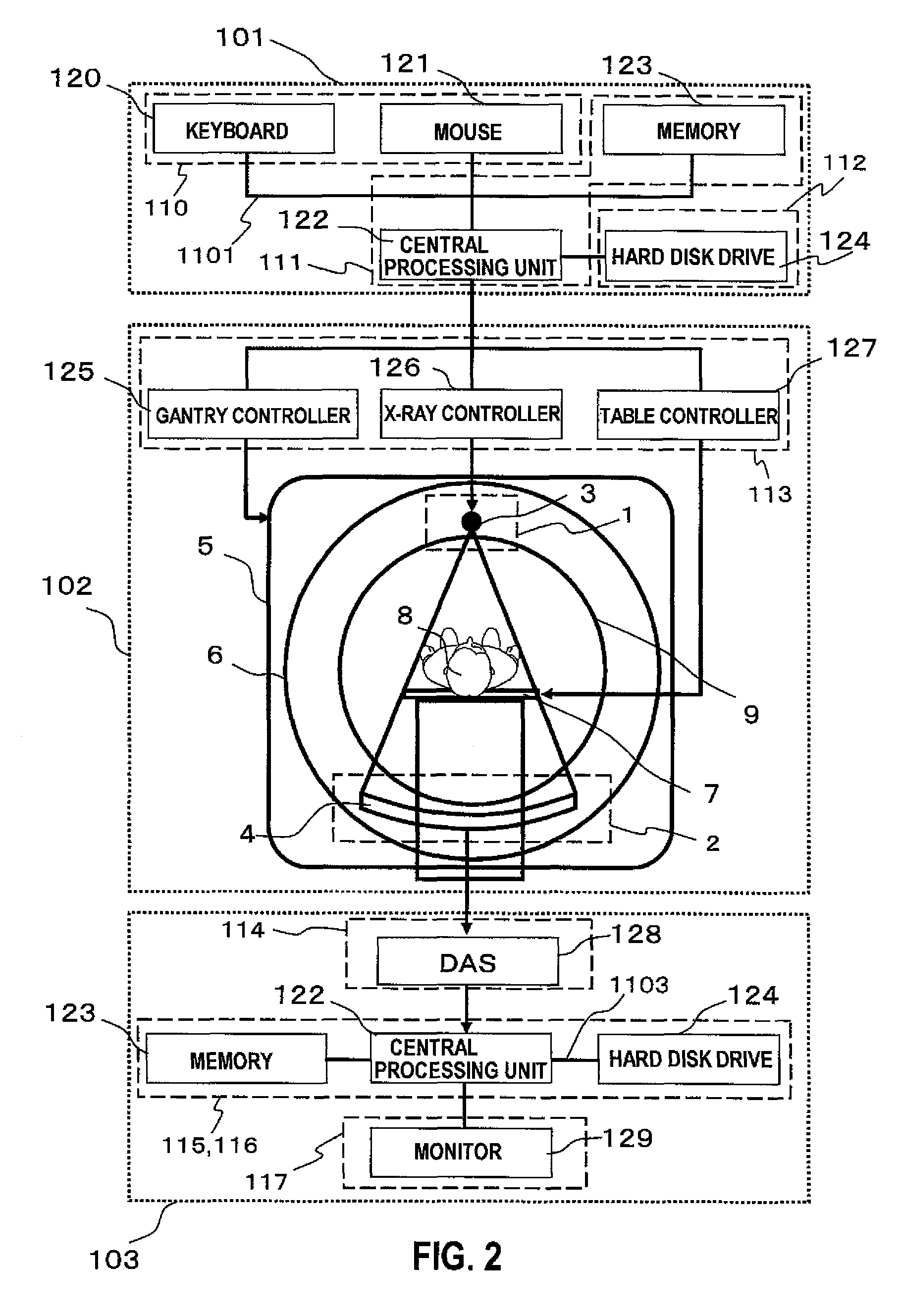 X ray CT system