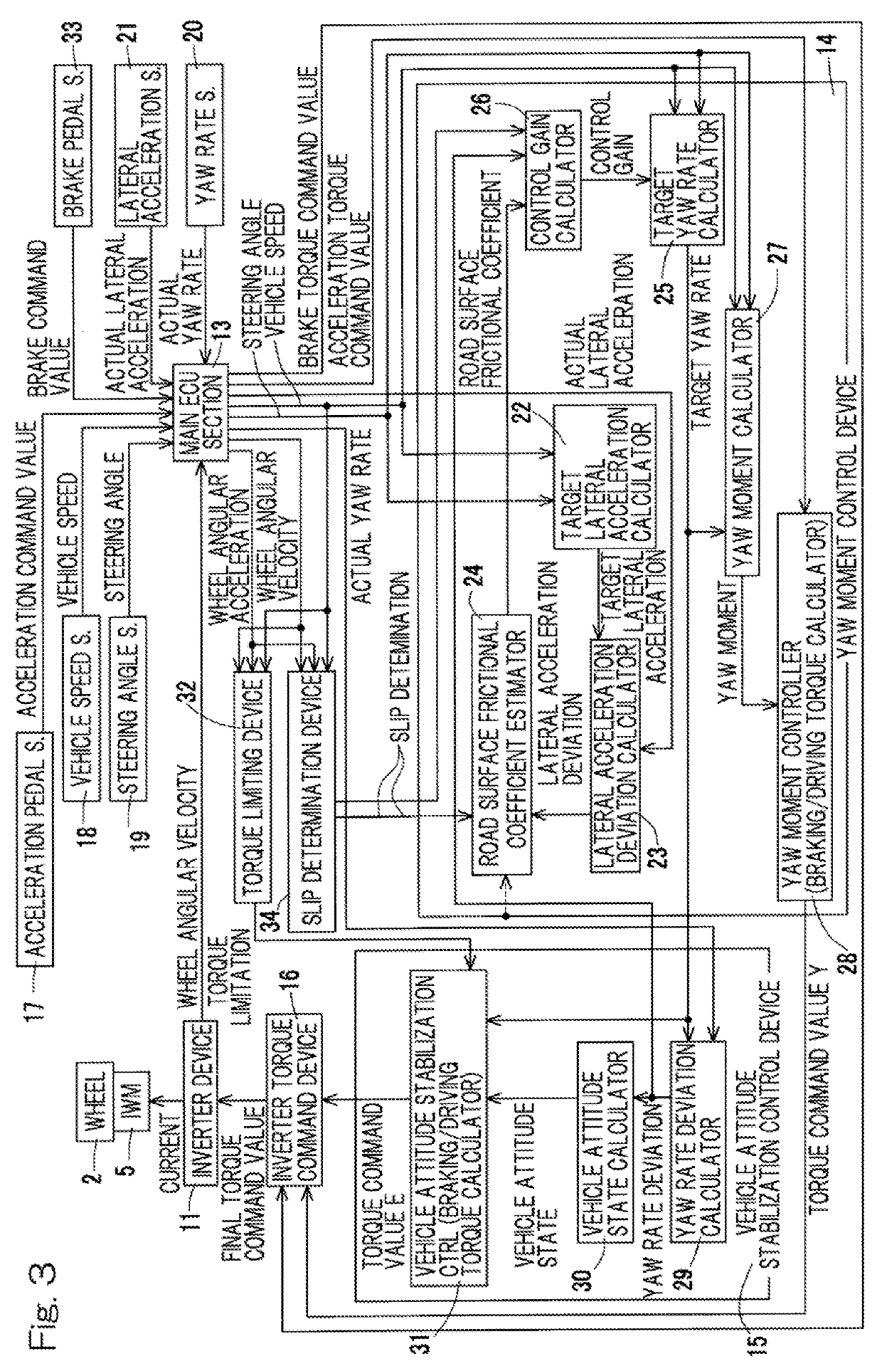 Vehicle turning control apparatus