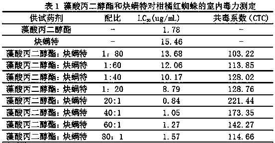 A kind of pesticide composition containing propylene glycol alginate and propargite