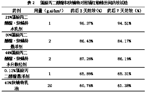 A kind of pesticide composition containing propylene glycol alginate and propargite