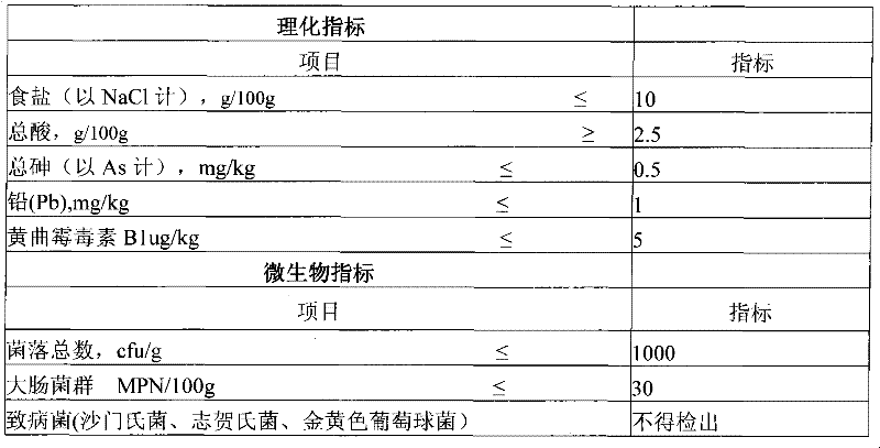 Naturally fermented chilli sauce and preparation method thereof