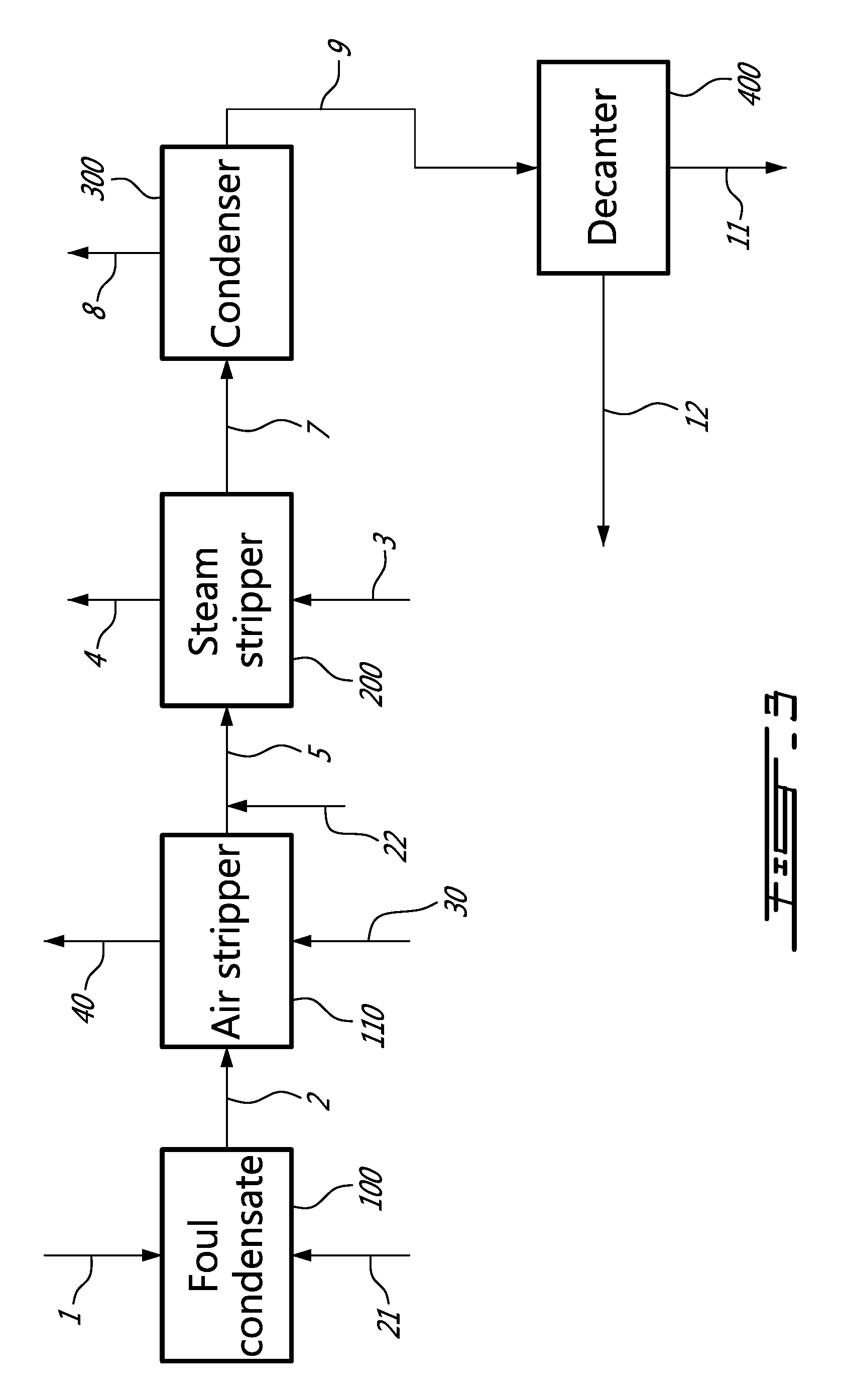 Method for producing bio-methanol at pulp mills