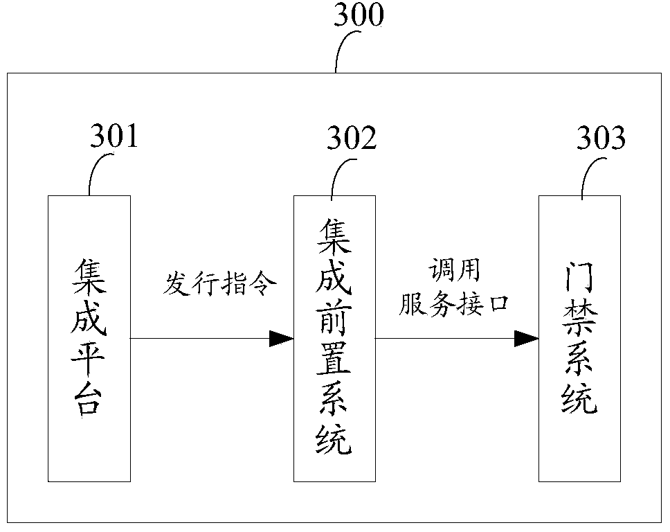 Distribution method and distribution system of universal entrance guard card