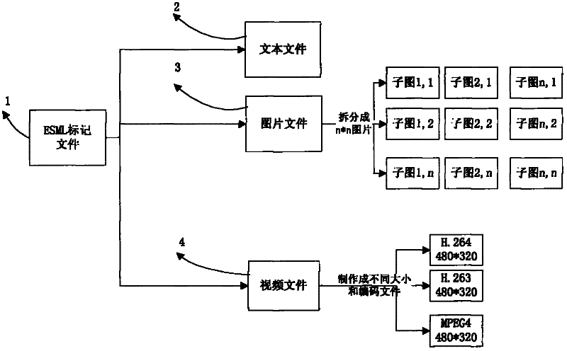 Rapid multimedia color display transmission method