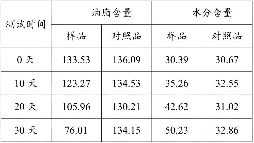 Sebum-balancing acne-removing composition and preparation method and application thereof