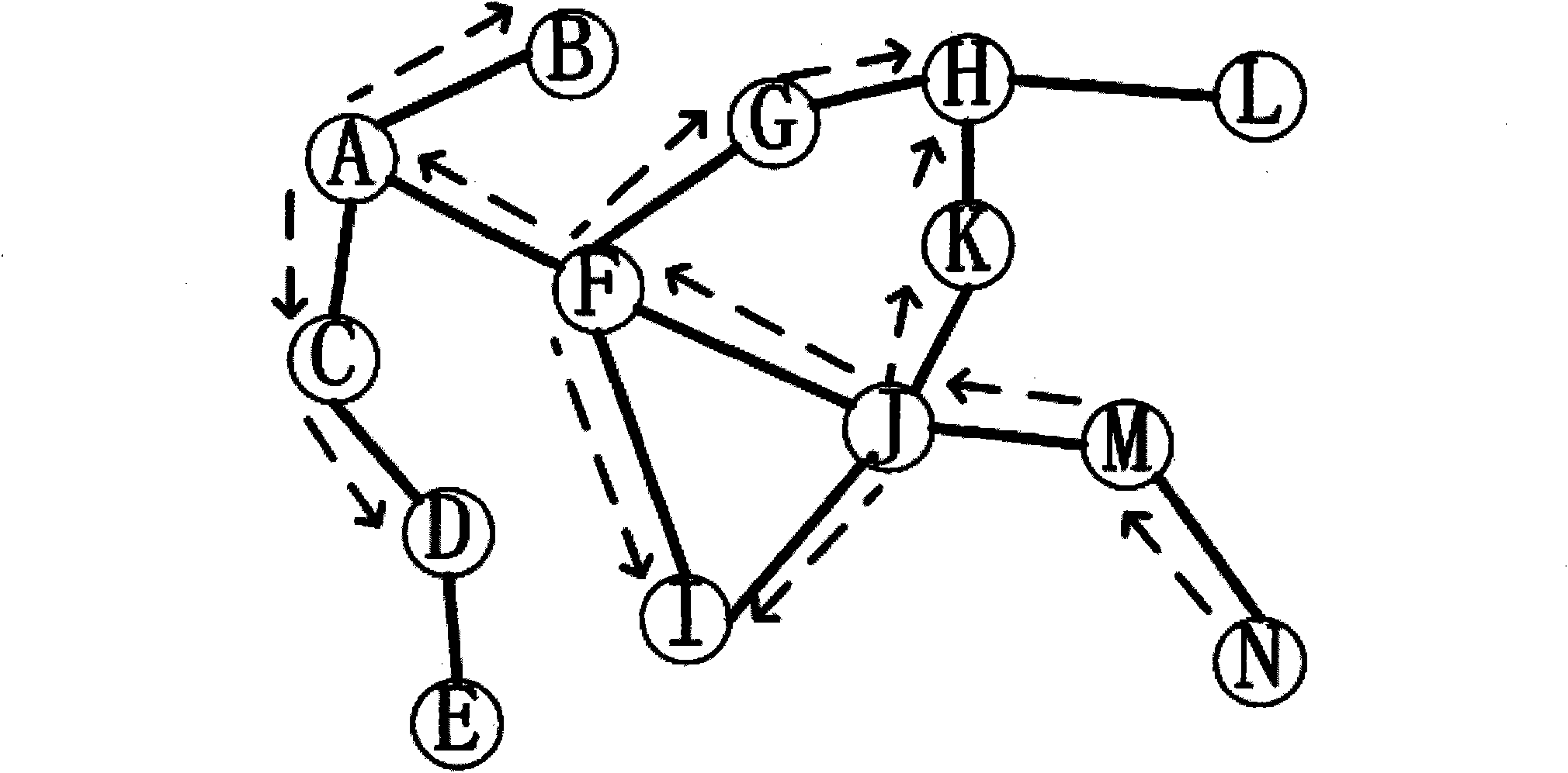 Information diffusion-based P2P network route control method