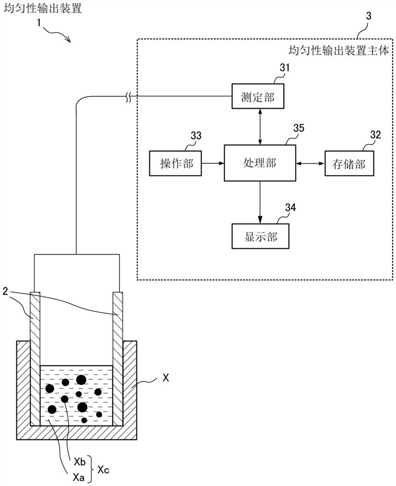 Uniformity output device, uniformity output method, and program