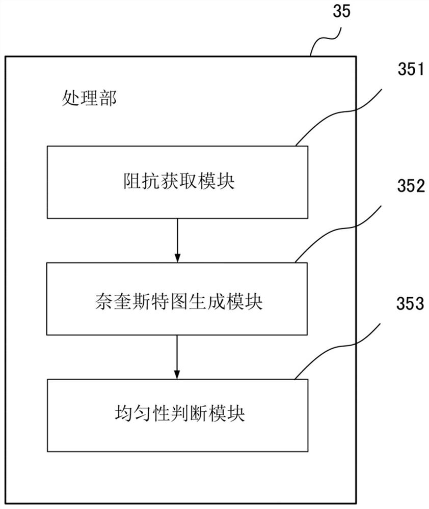 Uniformity output device, uniformity output method, and program