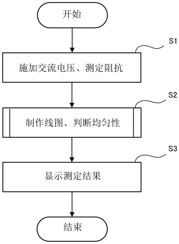 Uniformity output device, uniformity output method, and program