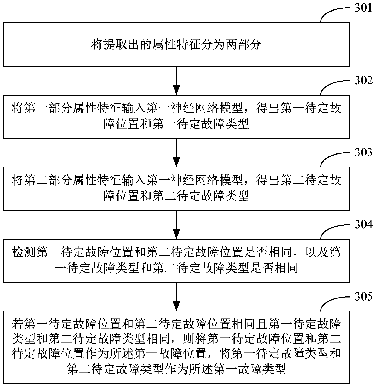 Equipment failure identification method, equipment failure identification device and terminal equipment