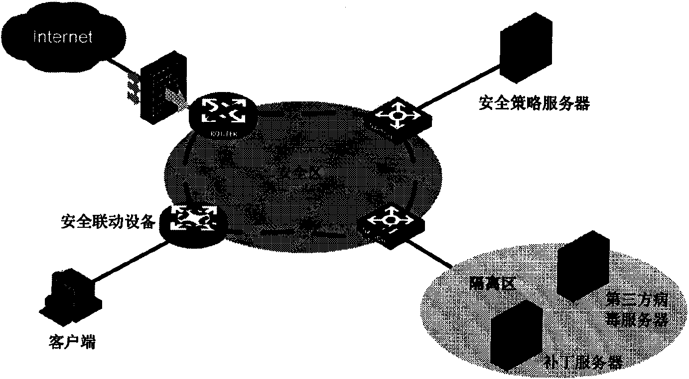 Authority setting method of user access network and equipment