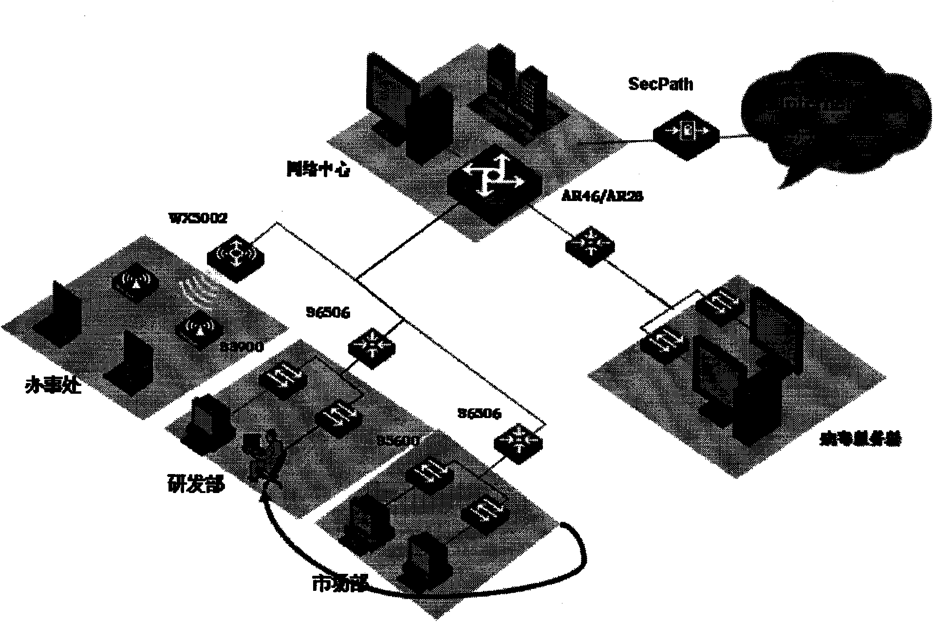 Authority setting method of user access network and equipment