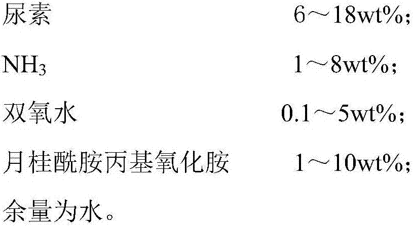 Hydrazine solution special for desulfurizing and denitrifying chimney flue gas and preparation method of hydrazine solution