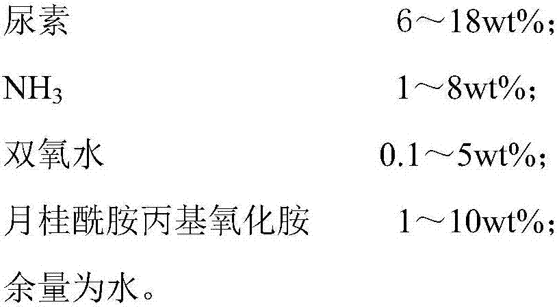 Hydrazine solution special for desulfurizing and denitrifying chimney flue gas and preparation method of hydrazine solution