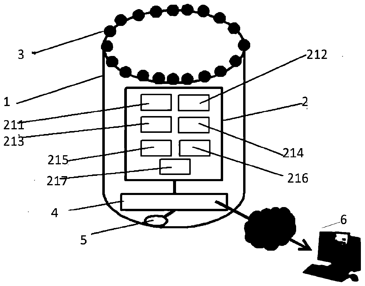 Multi-modal simulation experiment container with cognitive ability and method