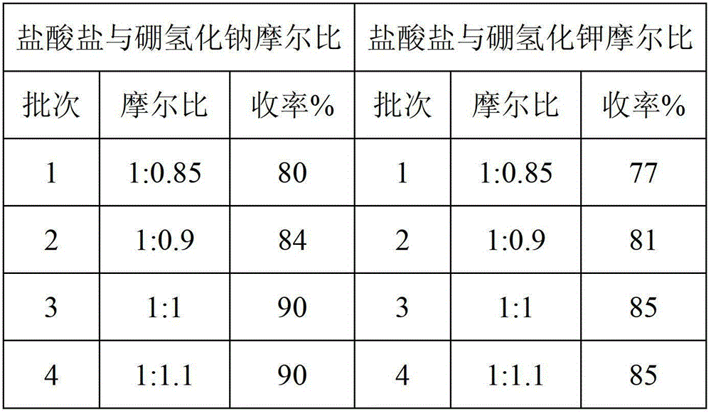 Dimethylamine borane preparation method