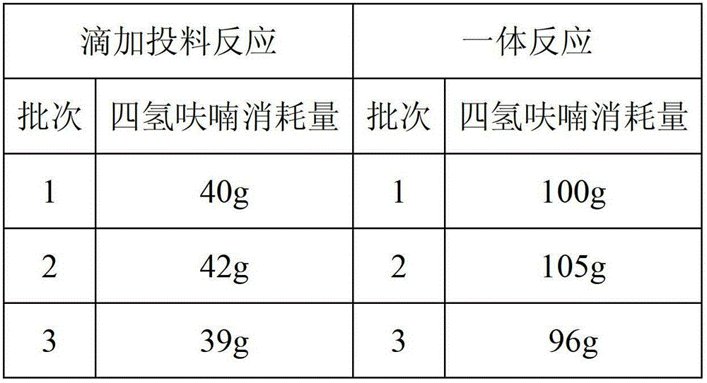 Dimethylamine borane preparation method