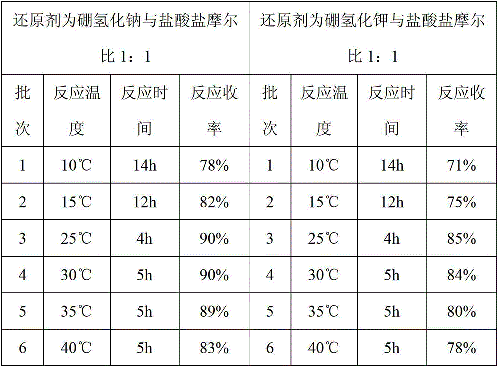 Dimethylamine borane preparation method