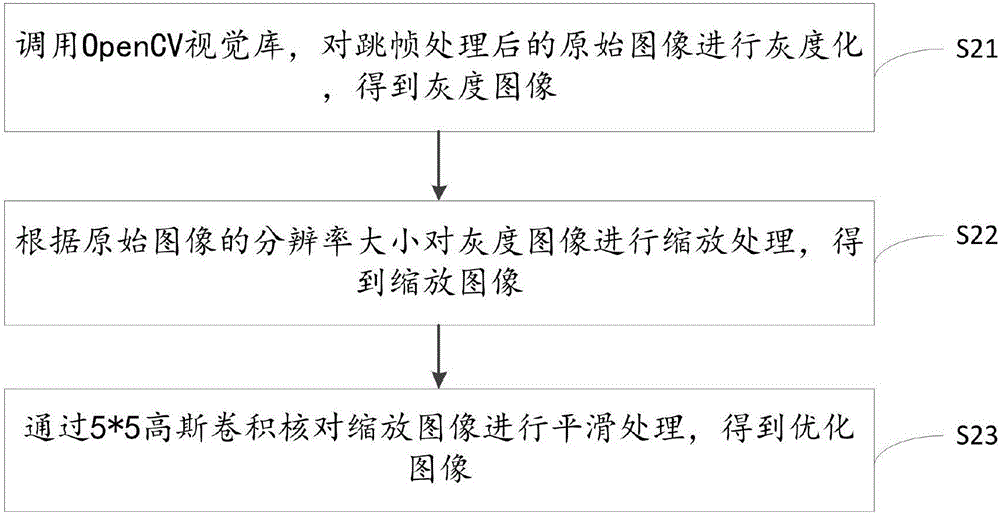 Hough transform-based circle recognition method and system