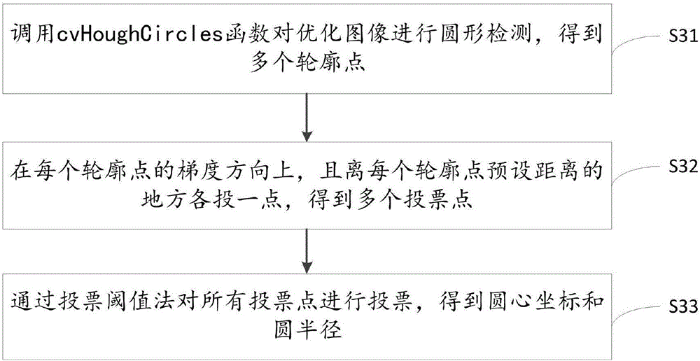 Hough transform-based circle recognition method and system