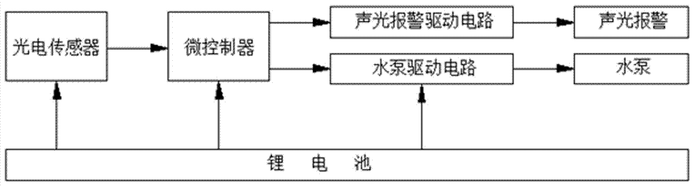 Photoelectric-control water spray device of water dispenser for chickens