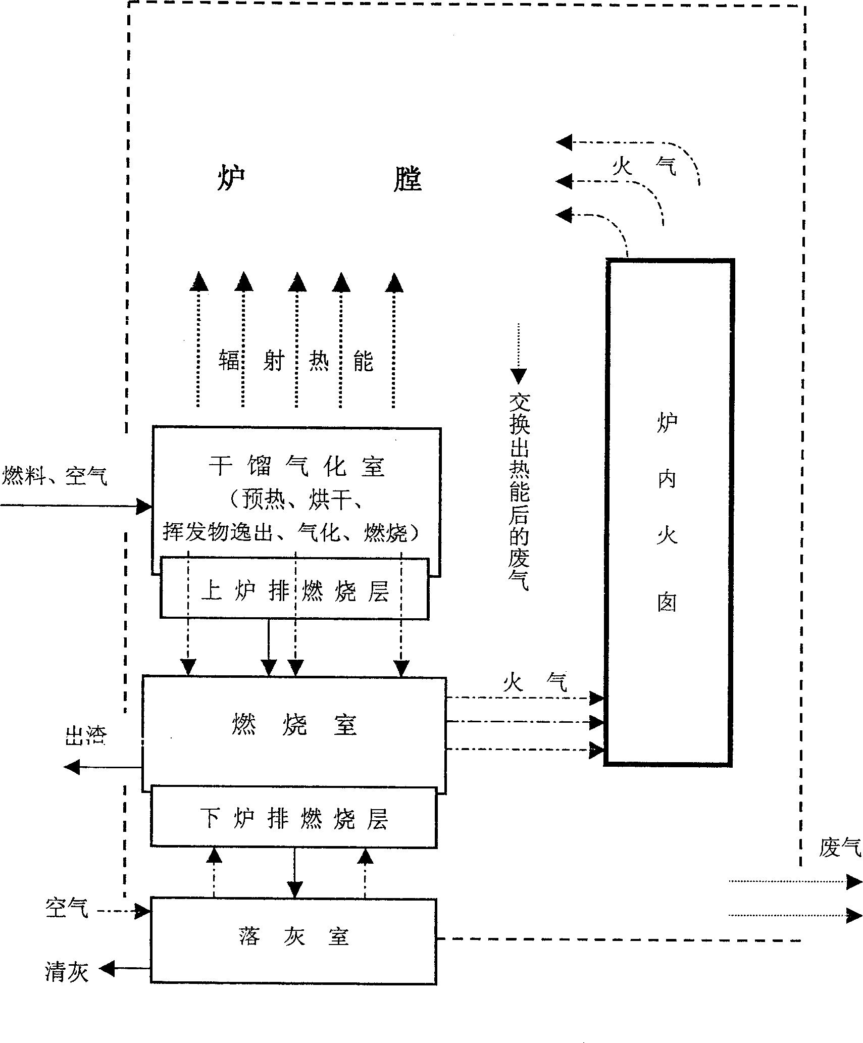 Smokeless burning technique and equipment with fire fontanel being setup inside furnace