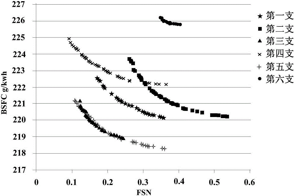 A type selection method and device for a fuel injector