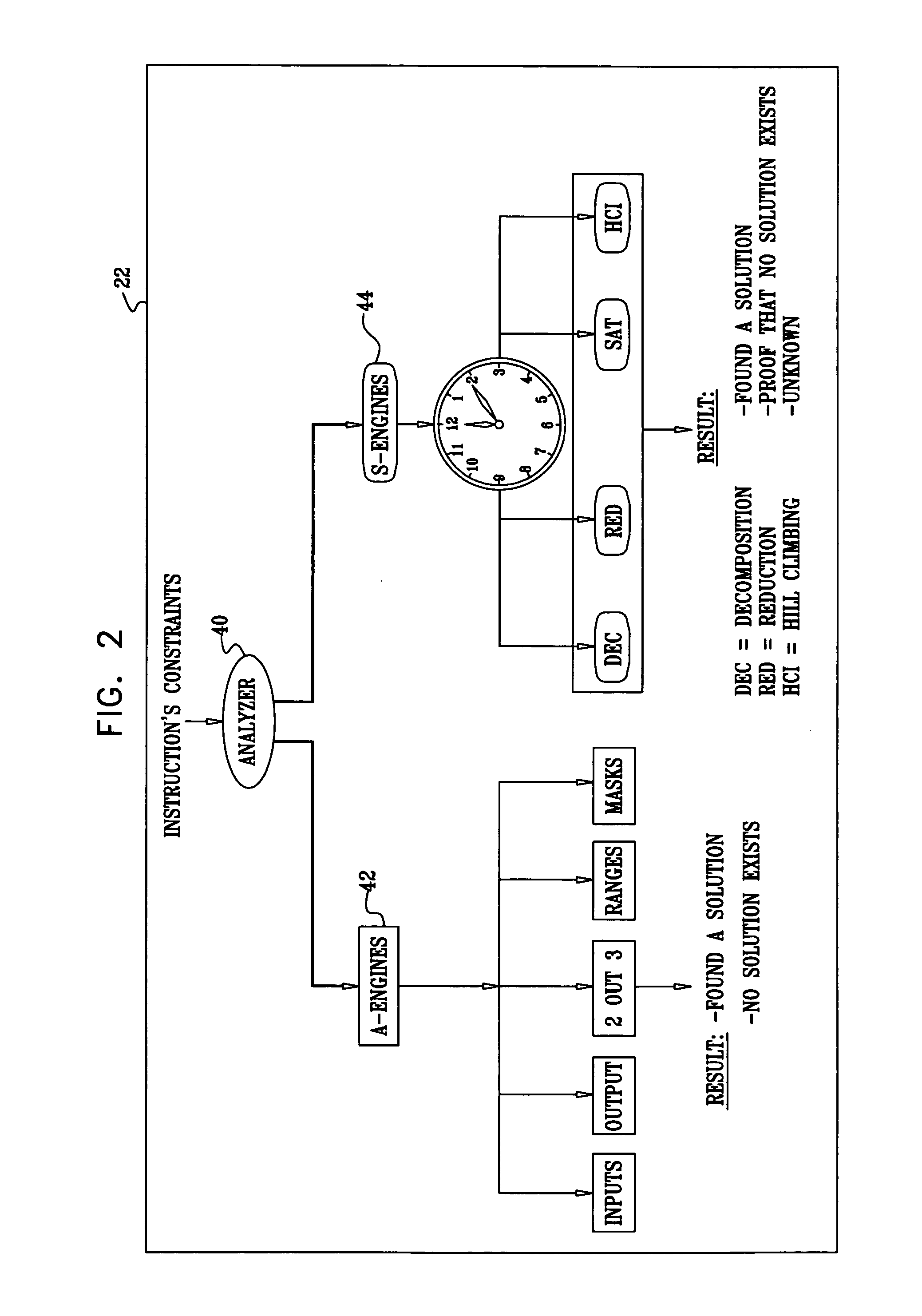 Generation of test cases with range constraints for floating point add and subtract instructions