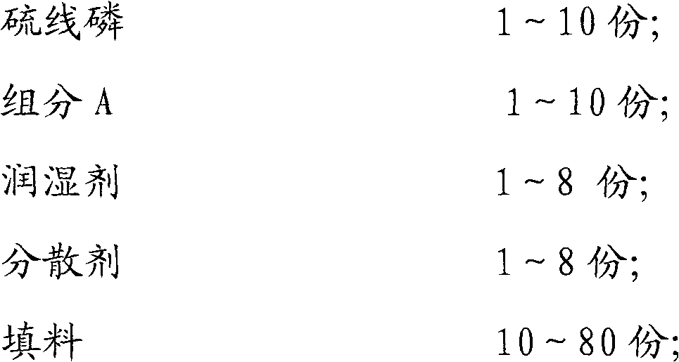 Compound agent for both underground pests and plant pathogenic nematodes