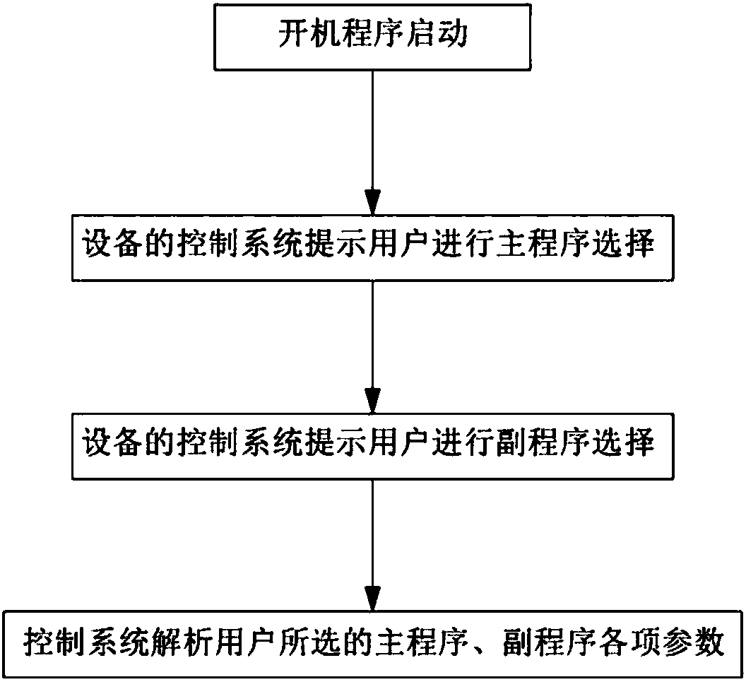 Dish washing machine control method and dish washing machine