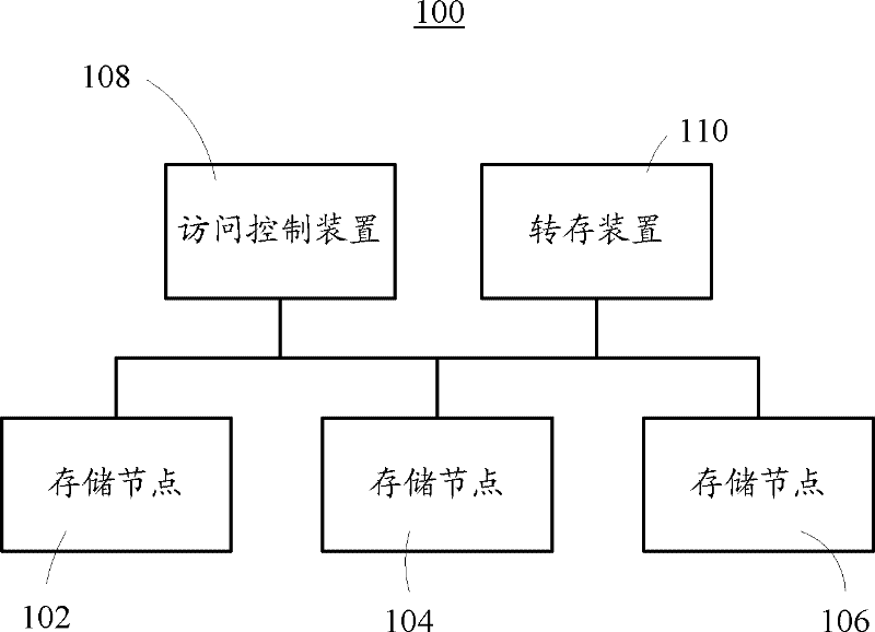 Distributed database system and data accessing method