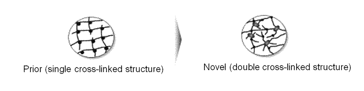 Superabsorbent polymer and a preparation method thereof