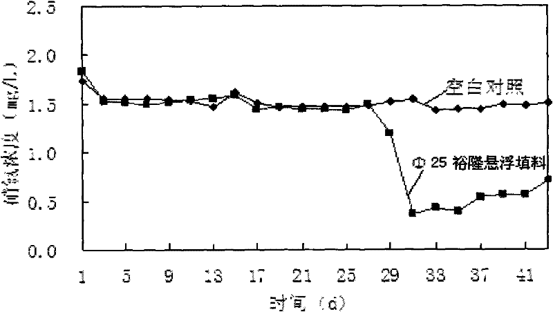 Method for restoring micro-scale polluted reservoir water by using situ bio-contact oxidation