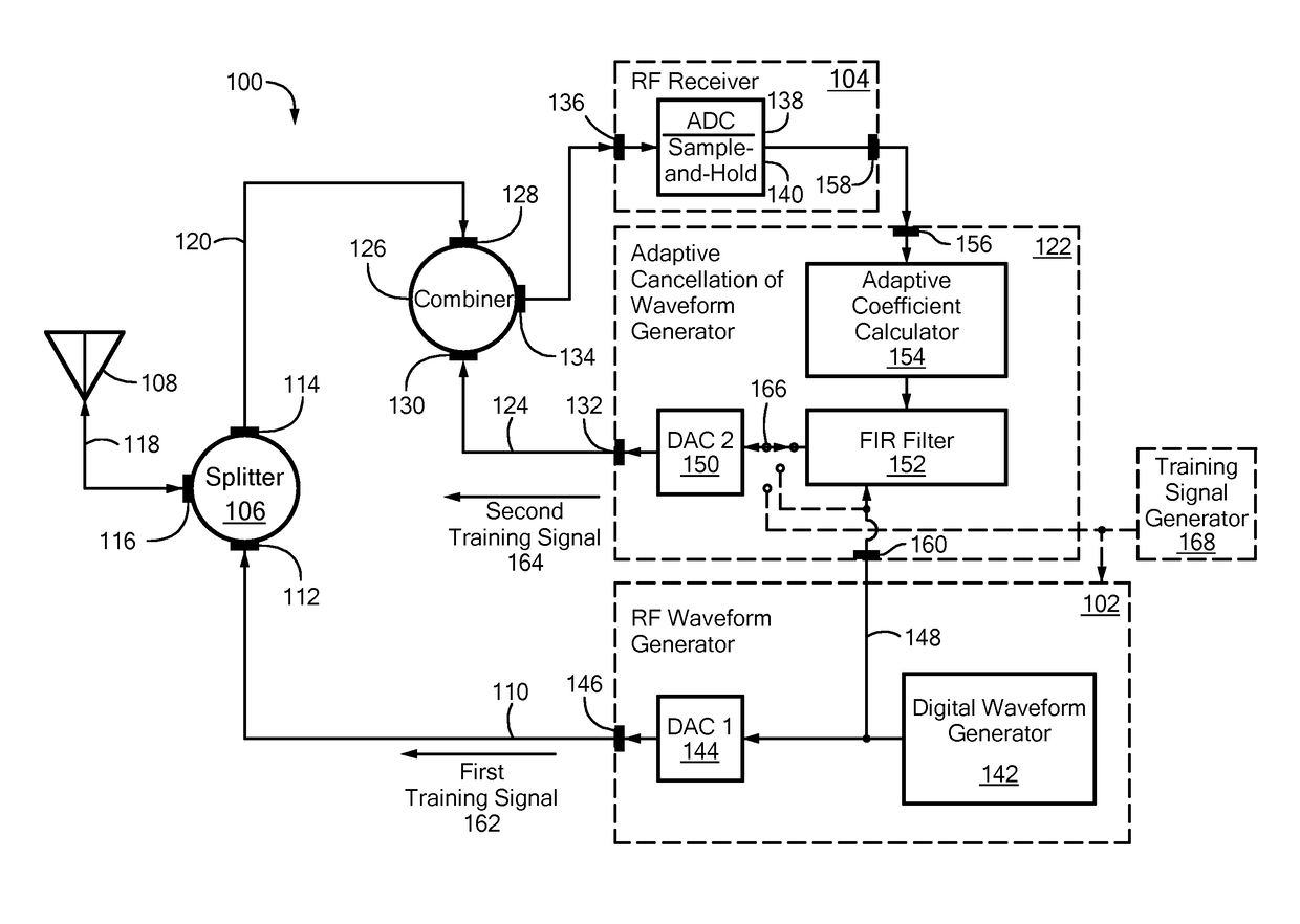 Digital simultaneous transmit and receive communication system