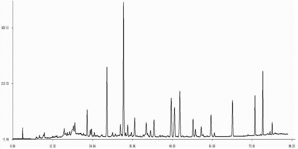 Processed rhubarb or/and raw rhubarb detection method