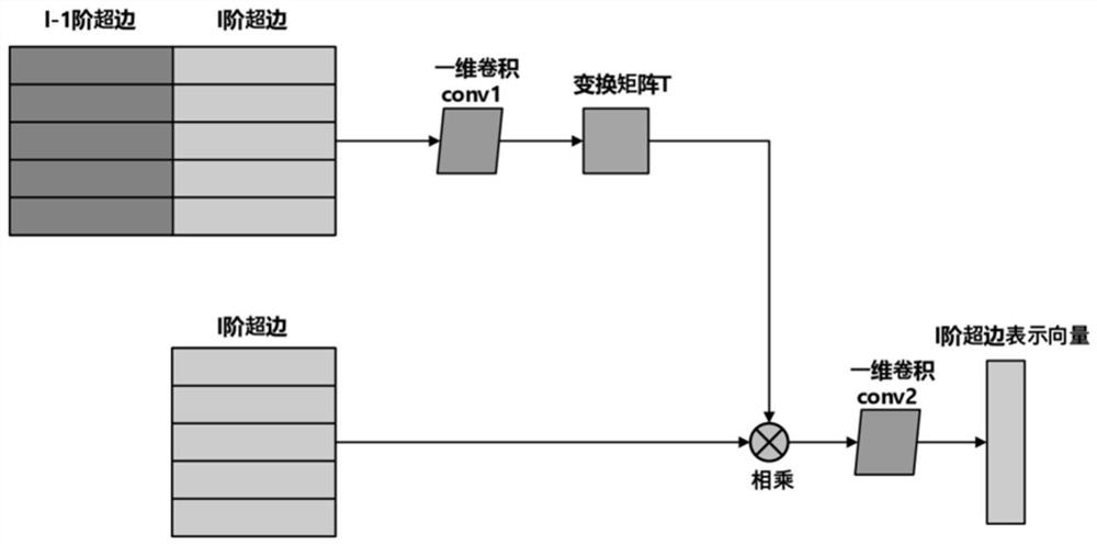 Recommendation method and system based on knowledge-aware hypergraph neural network