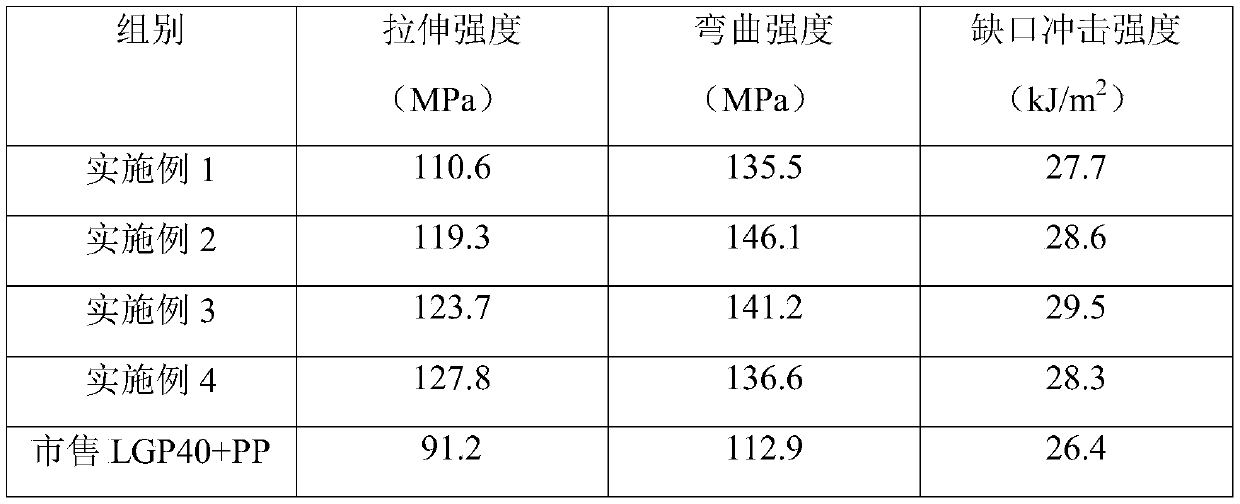 Integrated manufacturing material for automotive glass lifter guide rail and manufacturing method of material