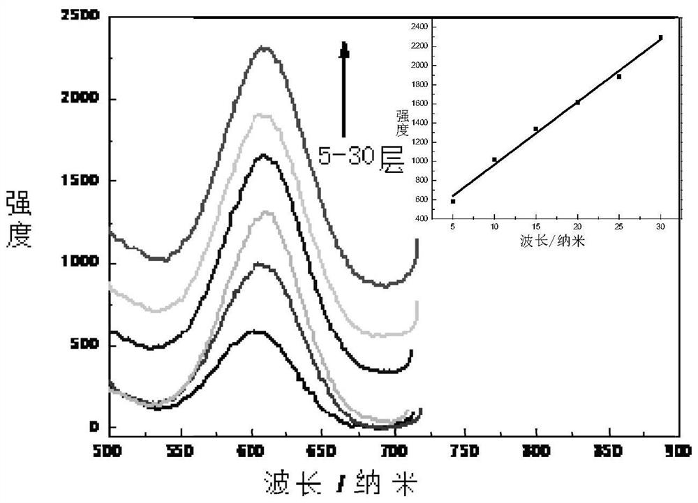 A kind of cadmium telluride quantum dot-silk protein and hydrotalcite composite luminescent film and preparation method thereof