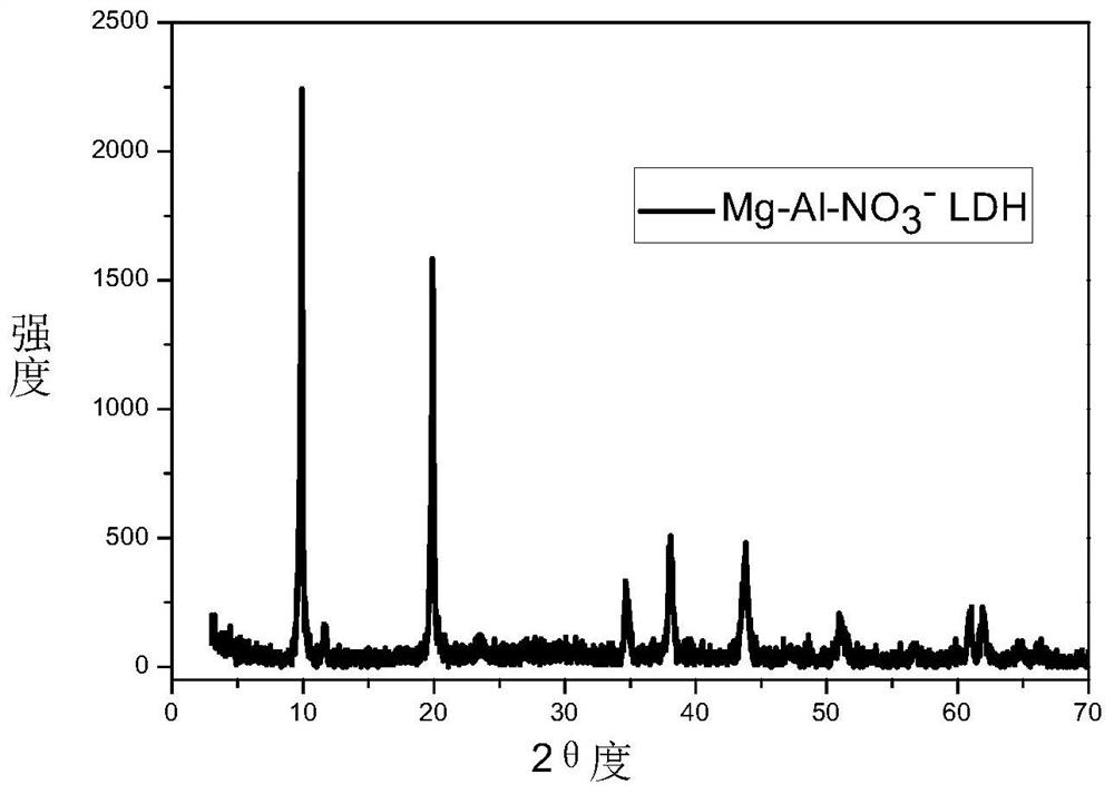 A kind of cadmium telluride quantum dot-silk protein and hydrotalcite composite luminescent film and preparation method thereof