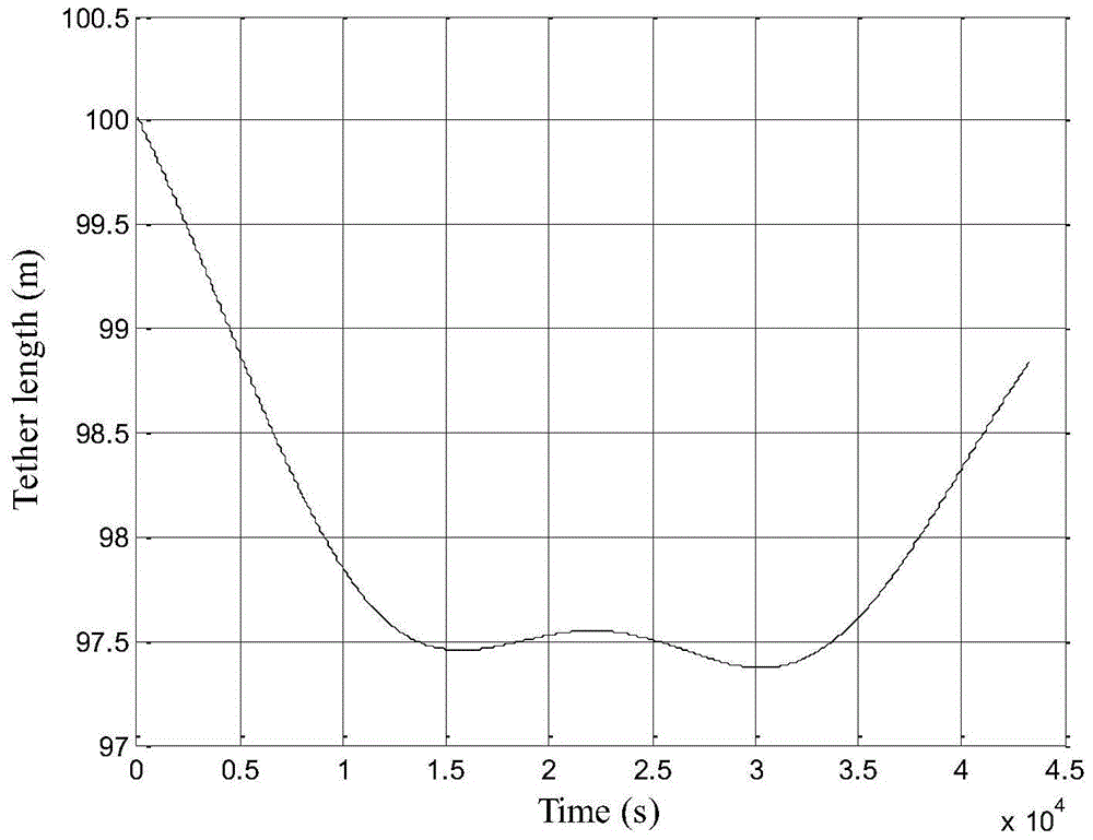 Active satellite attitude and tethered librational and vibrational combination control method based on tethered dragging system