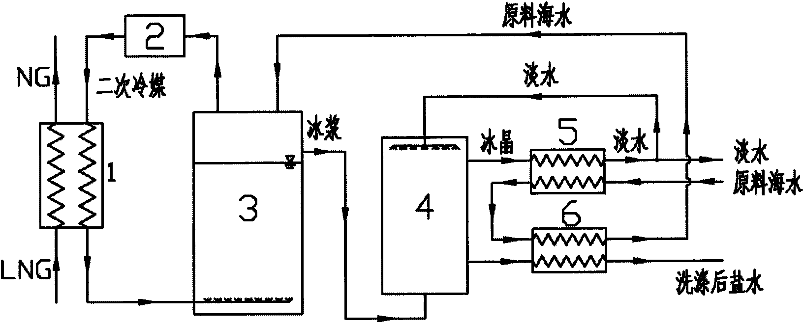 Method for desalting seawater by utilizing cold energy of liquefied natural gas through direct contact refrigeration