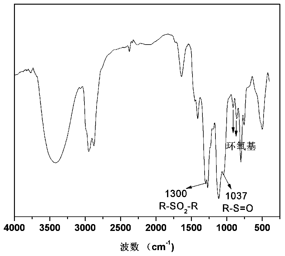 Sulfone-containing epoxy resin and synthesis method thereof