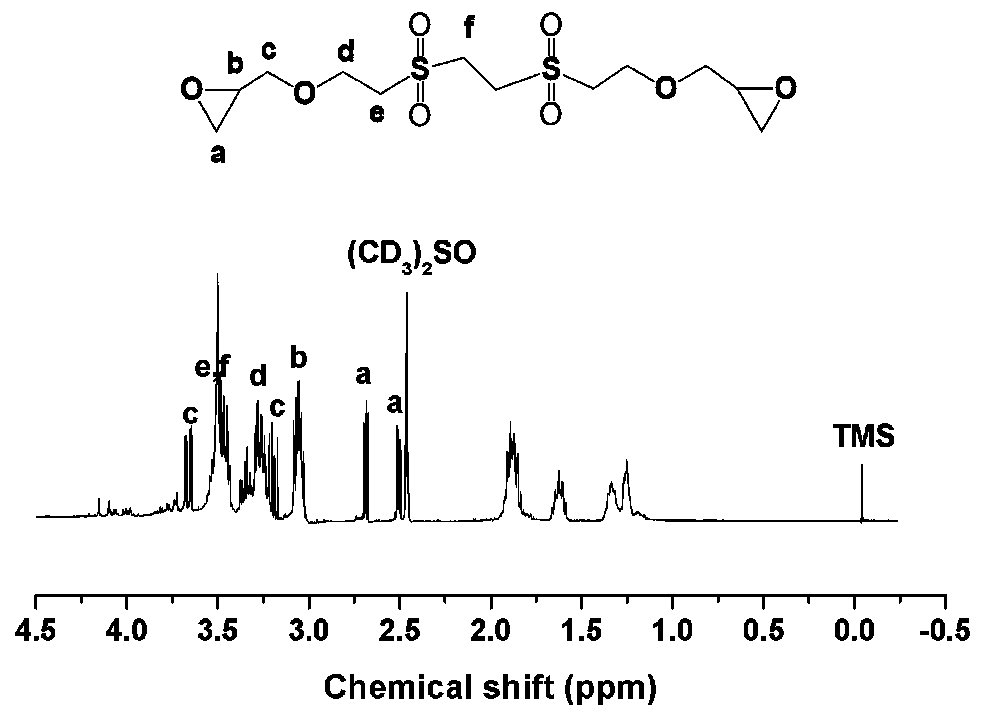 Sulfone-containing epoxy resin and synthesis method thereof