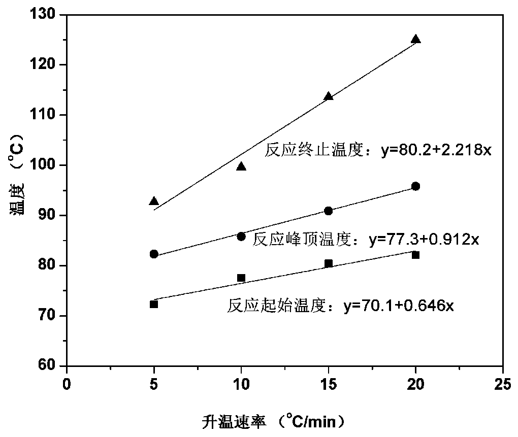 Sulfone-containing epoxy resin and synthesis method thereof