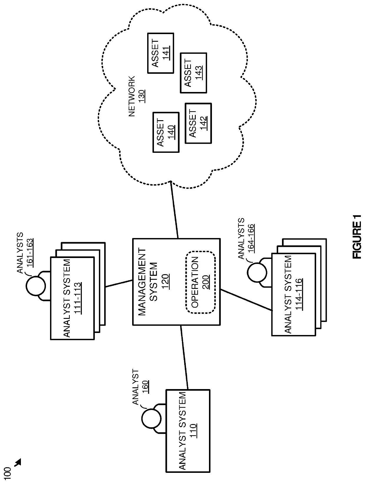 Dynamic updates of incident status information