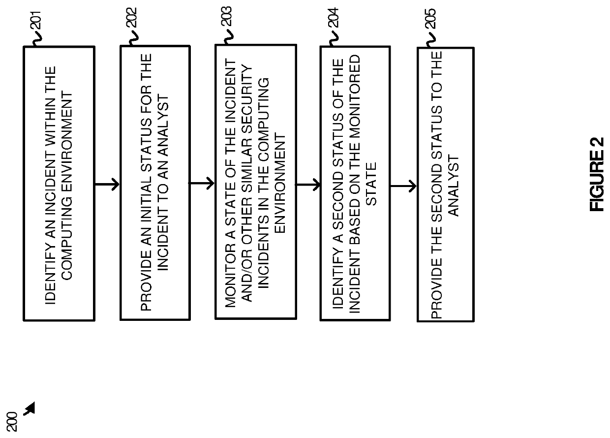 Dynamic updates of incident status information