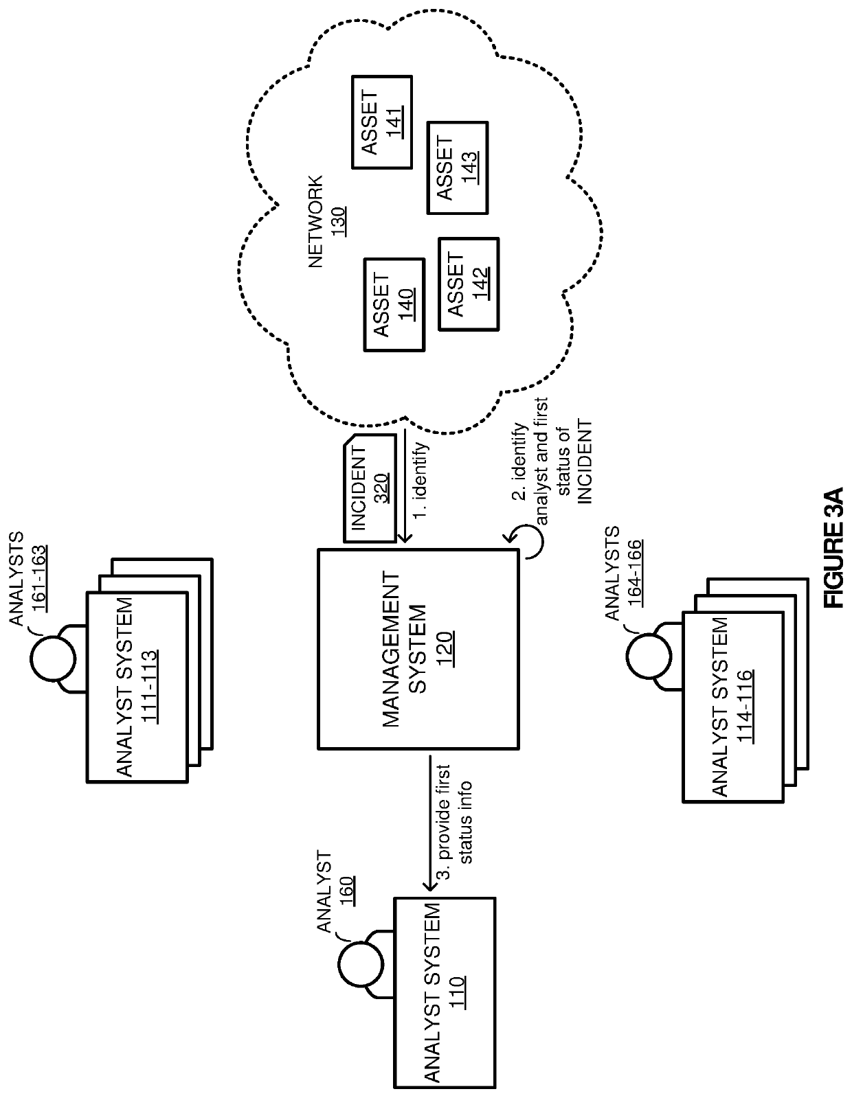 Dynamic updates of incident status information