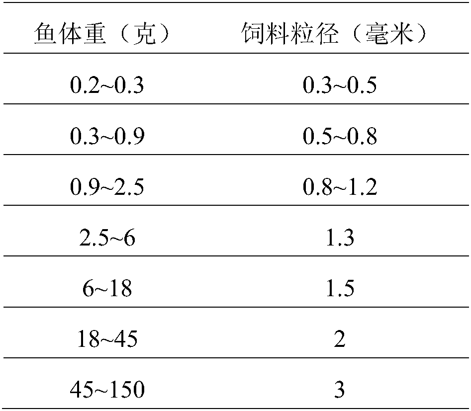 Industrialized Seedling Cultivation Method of Marine Rainbow Trout